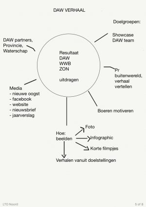 schema doelstellingen en doelgroepen uitgangspunt beeldconcept
